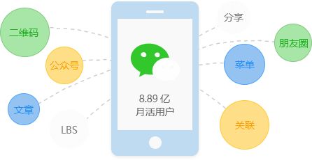 微信小程序能給傳統(tǒng)企業(yè)什么幫助？