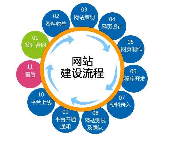 怎么樣減少網(wǎng)站建設成本之原型設計的重要性！