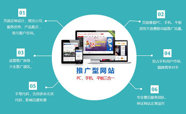 外貿(mào)公司網(wǎng)站建立要考慮的因素是什么？